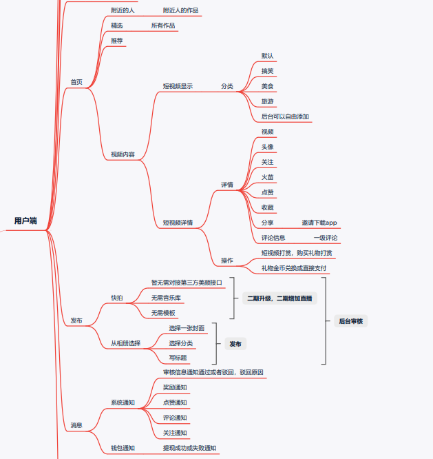 短视频APP