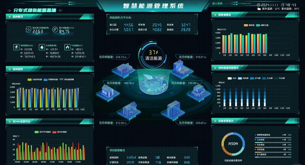 能源管理系统开发：开启智慧节能新时代